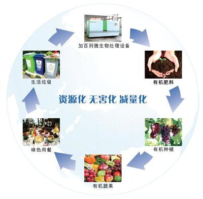 南京溧水成立自治联盟 共促餐厨垃圾无害化处理